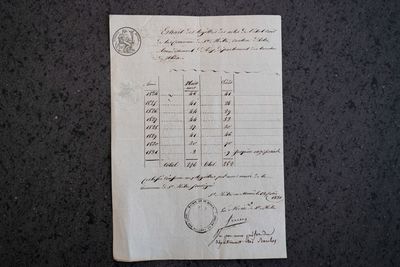 Extrait des registres des actes de l’état civil de la commune de St Mitre (années 1824 à 1831)