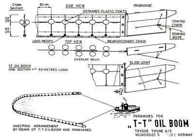Barrage flottant anti-pollution